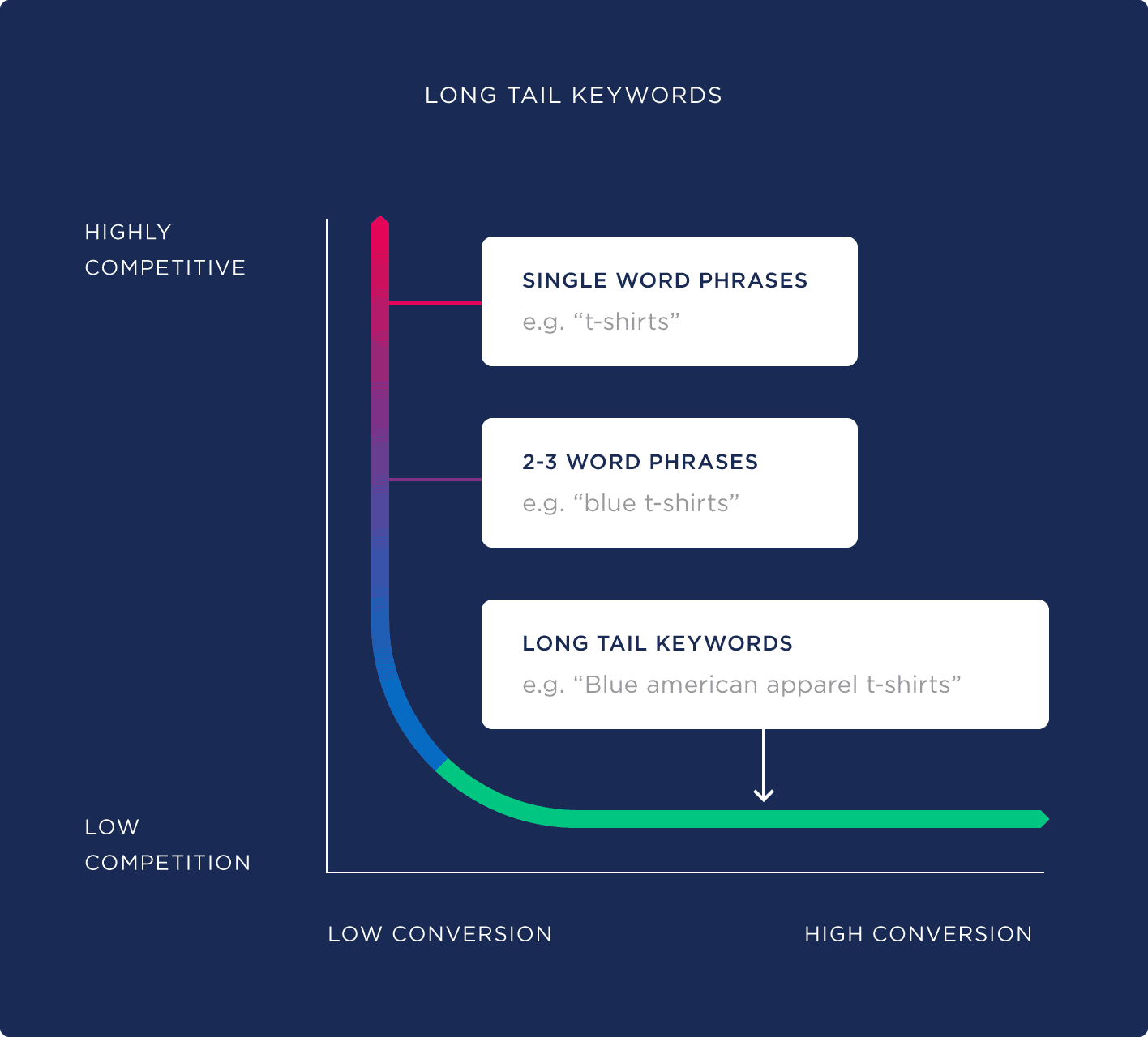 AI SEO Long Tail Keyword Research - Image 3
