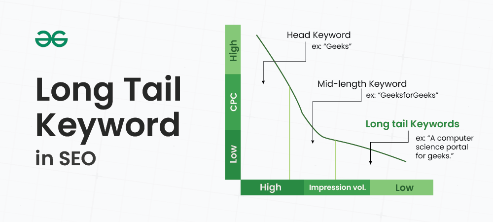 AI SEO Long Tail Keyword Research - Image 4