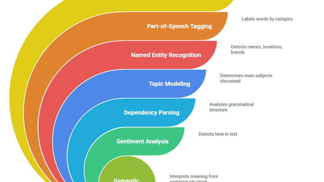 AI SEO NLP Content Analysis - Image 4