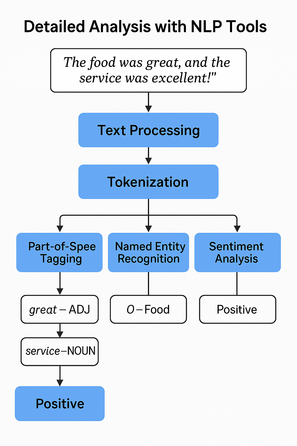 AI SEO NLP Content Analysis - Image 5