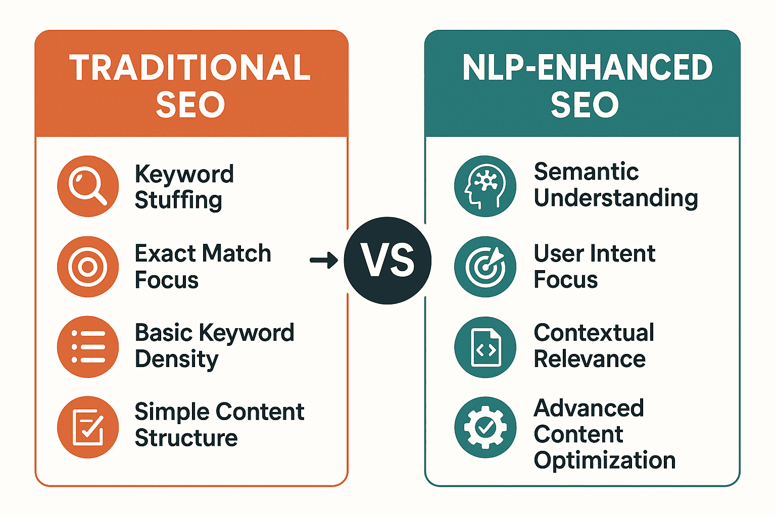 AI SEO NLP Content Analysis - Image 1