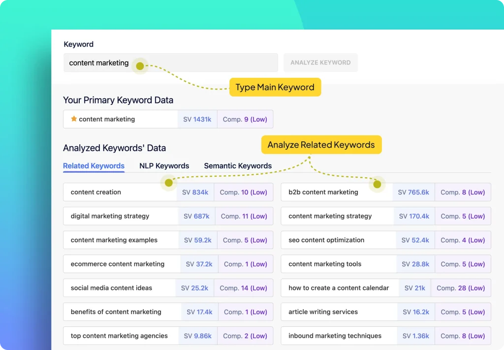 AI SEO NLP Keyword Analysis - Image 3