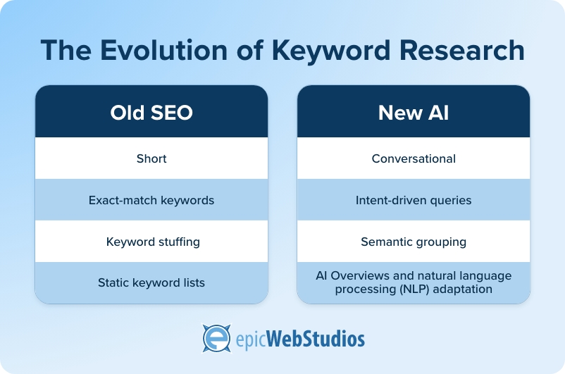 AI SEO NLP Keyword Analysis - Image 5