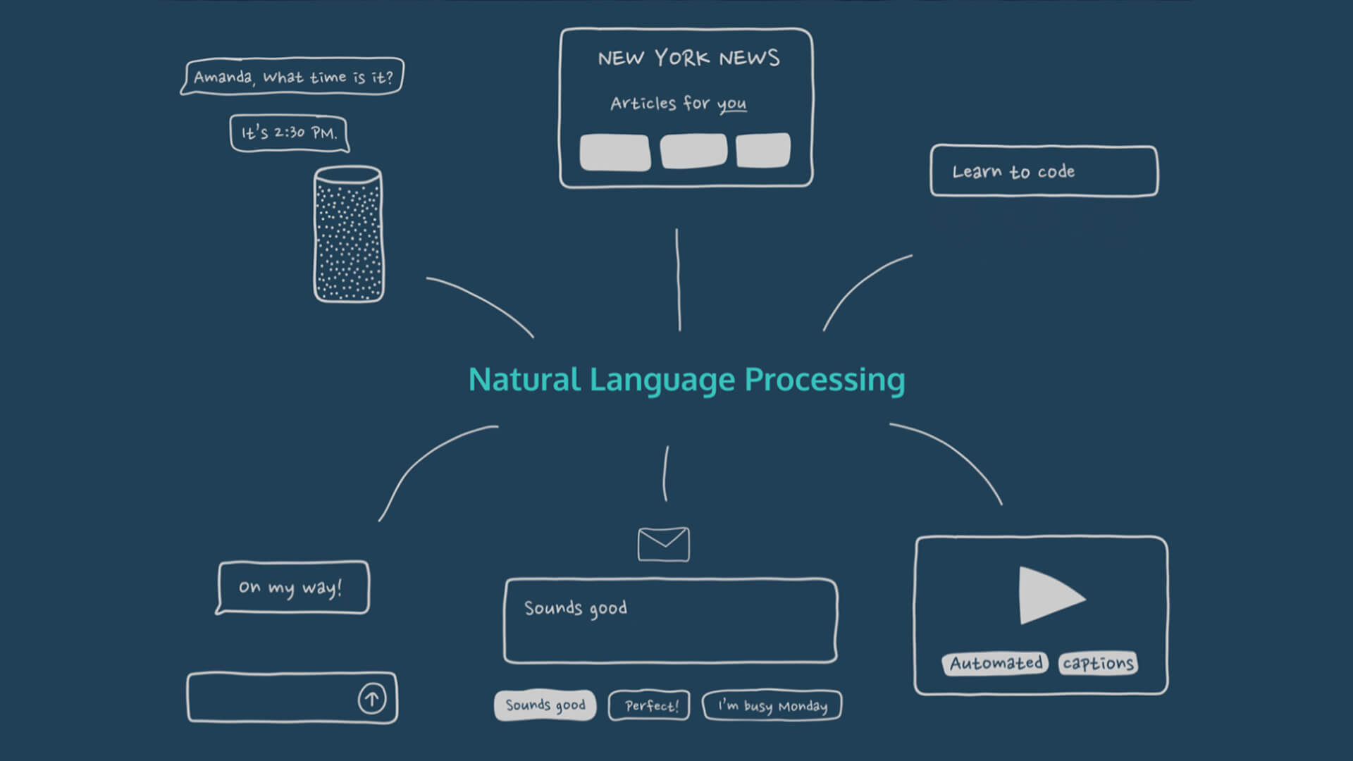 AI SEO Natural Language Keywords - Image 3