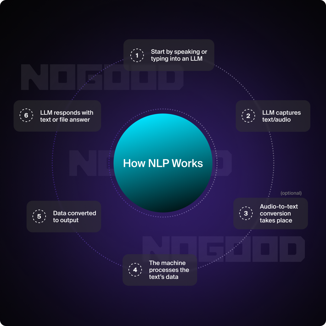 AI SEO Natural Language SEO - Image 1