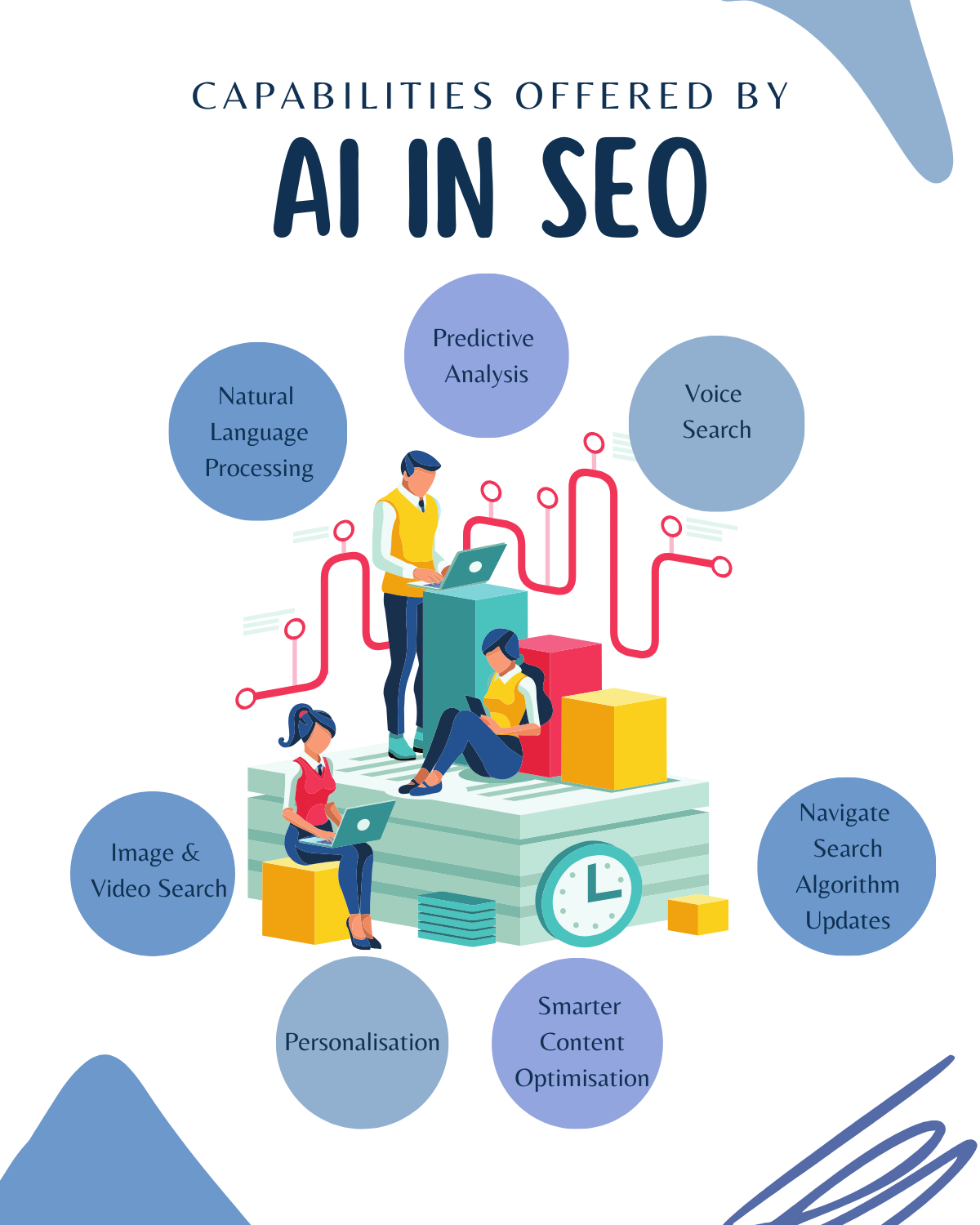 AI SEO Natural Language Search - Image 4