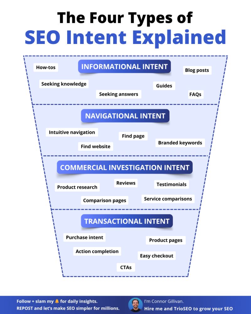 AI SEO Navigational Intent - Image 3