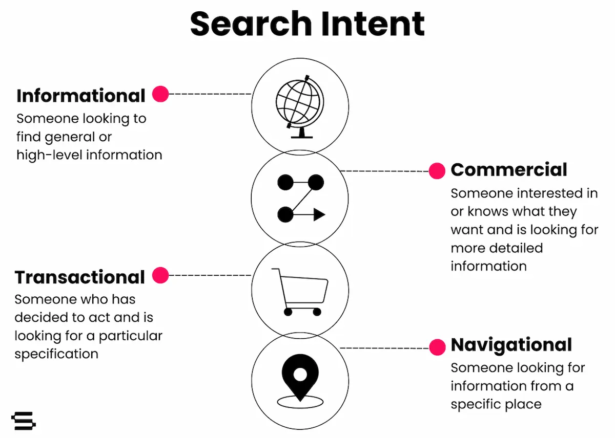 AI SEO Navigational Intent - Image 1
