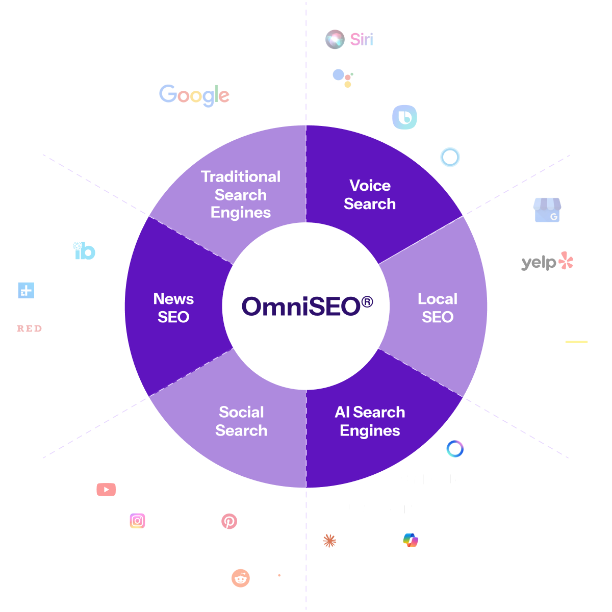 AI SEO Organic Rankings - Image 3
