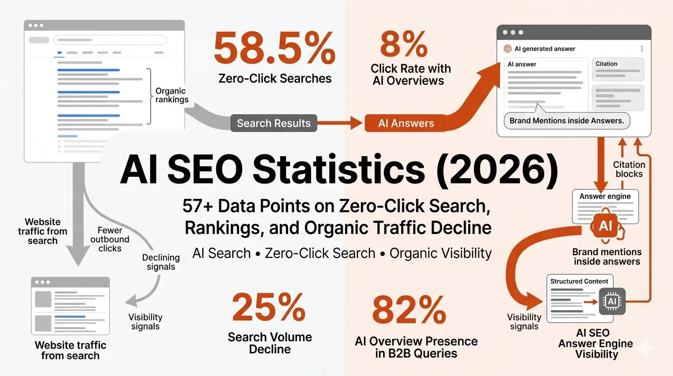 AI SEO Organic Traffic - Image 4
