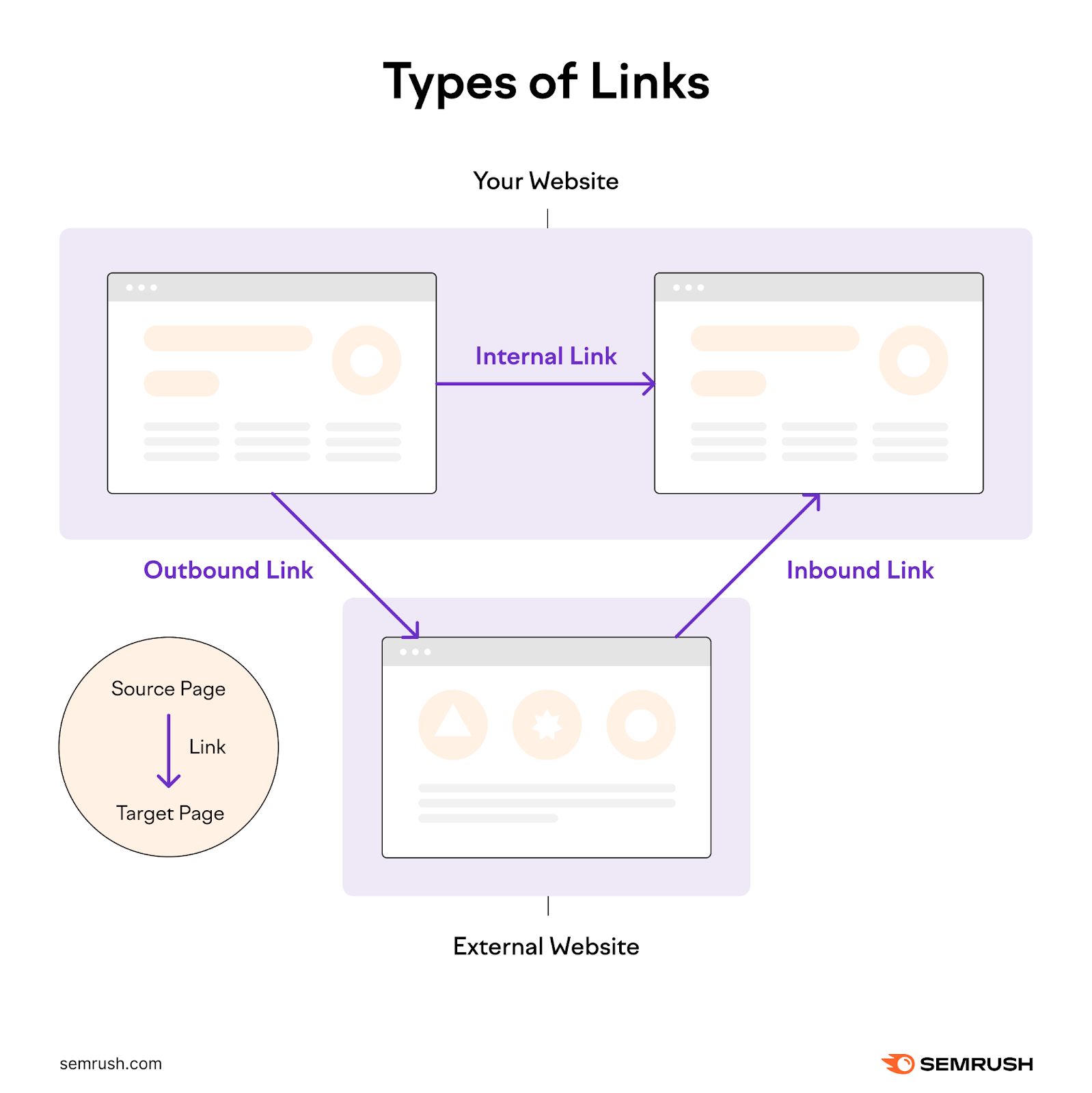 AI SEO Outbound Link Strategy - Image 3