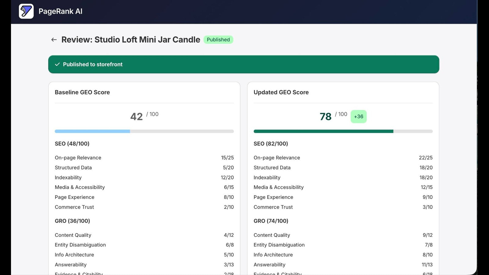 AI SEO PageRank Optimization - Image 2