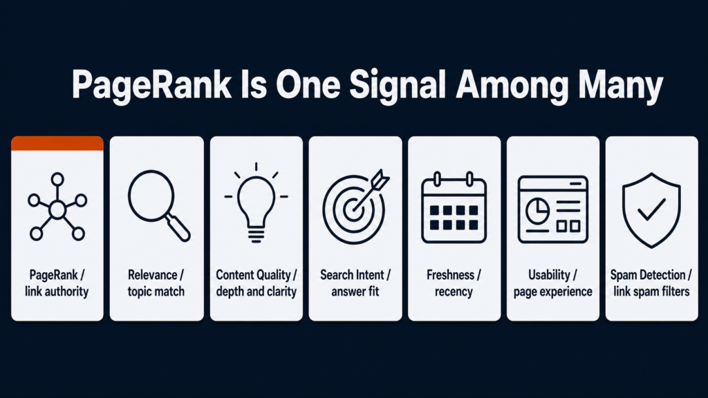AI SEO PageRank Optimization - Image 3