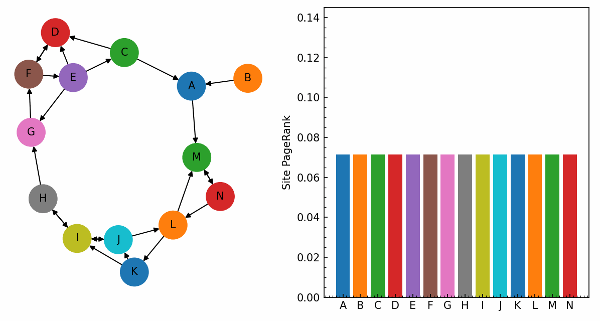 AI SEO PageRank Optimization - Image 4