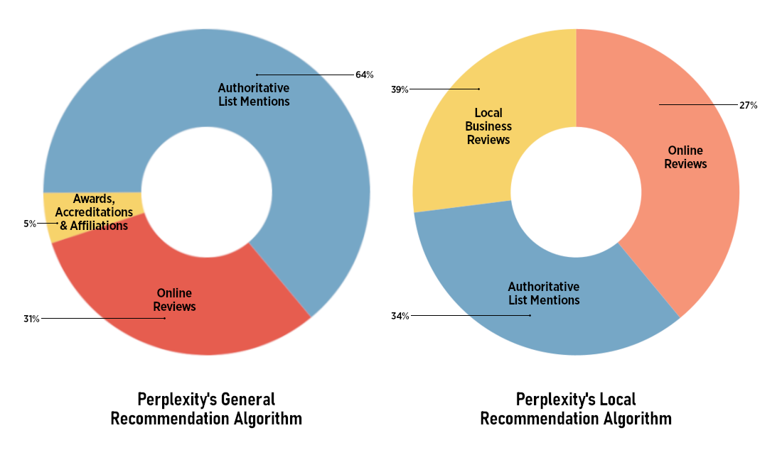 AI SEO Perplexity Optimization - Image 4