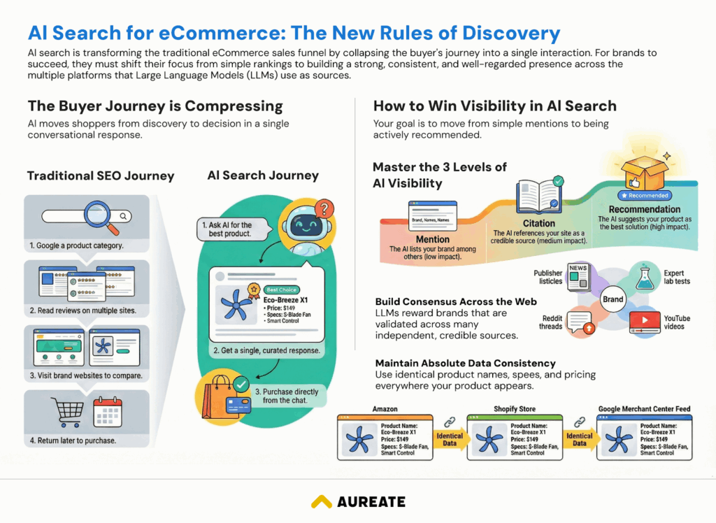 AI SEO Product Category SEO - Image 3