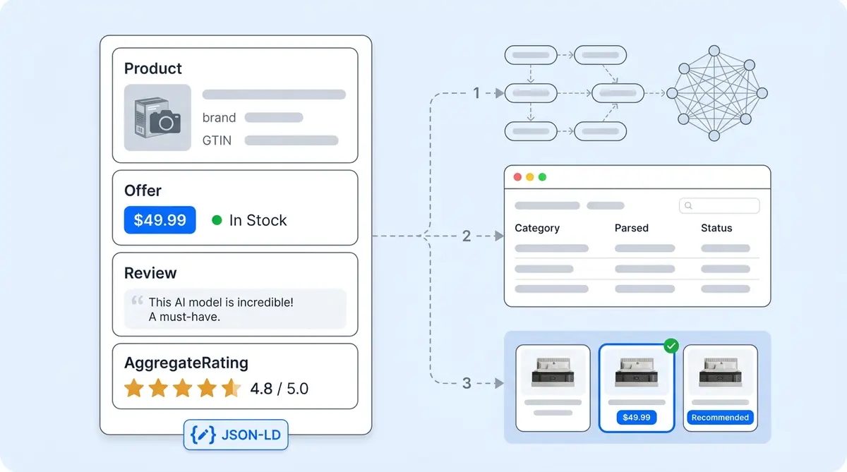 AI SEO Product Schema - Image 2