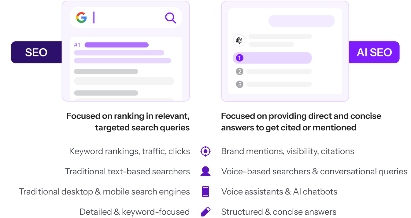 AI SEO Question Keywords - Image 2