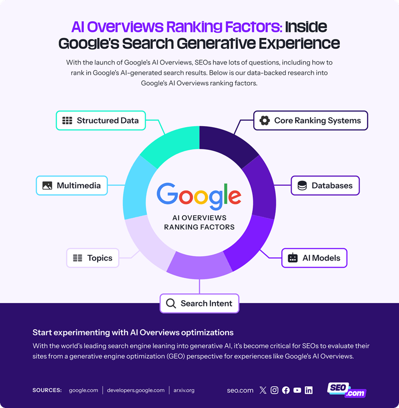 AI SEO Ranking Factors - Image 2
