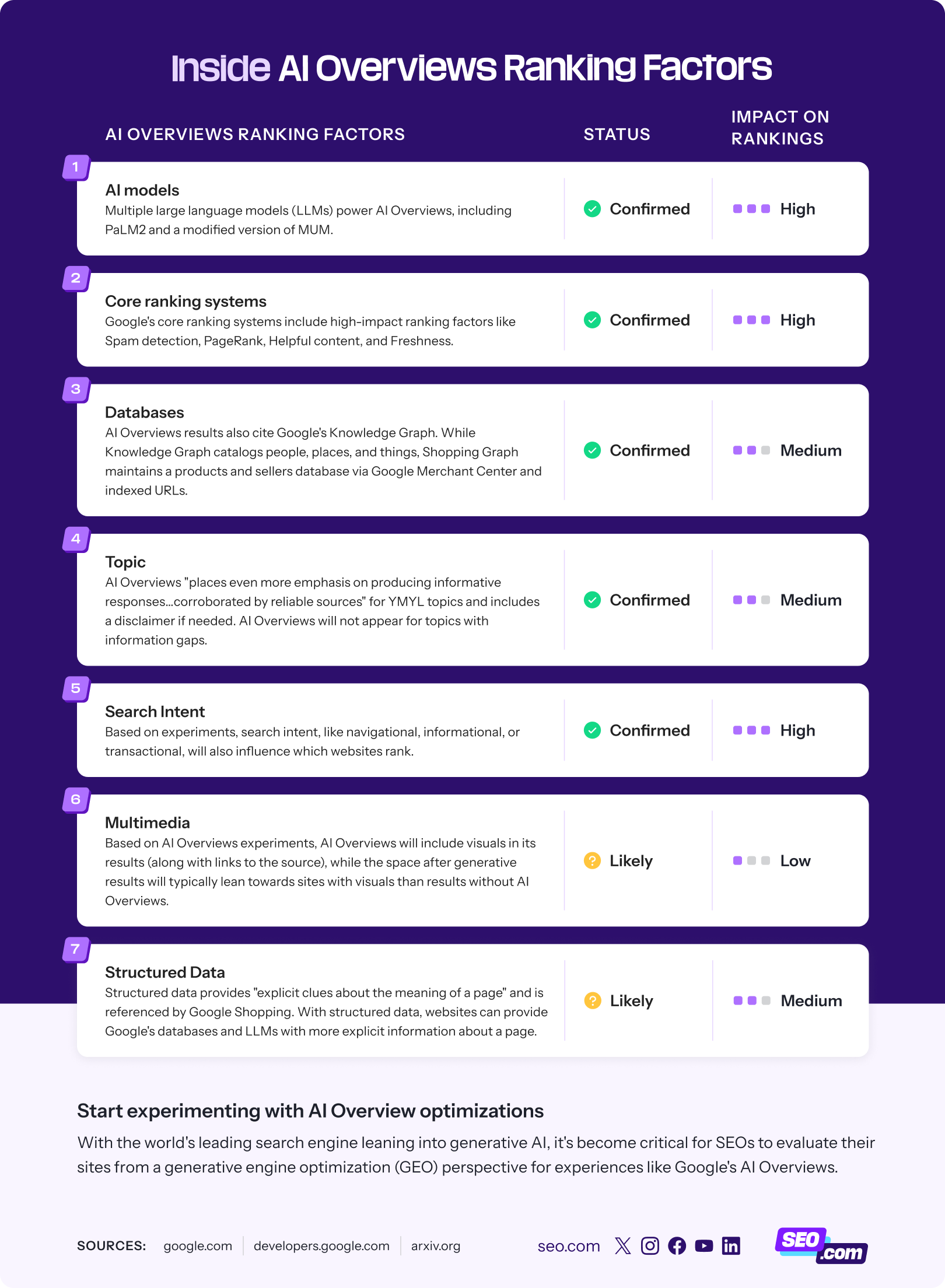 AI SEO Ranking Factors - Image 5