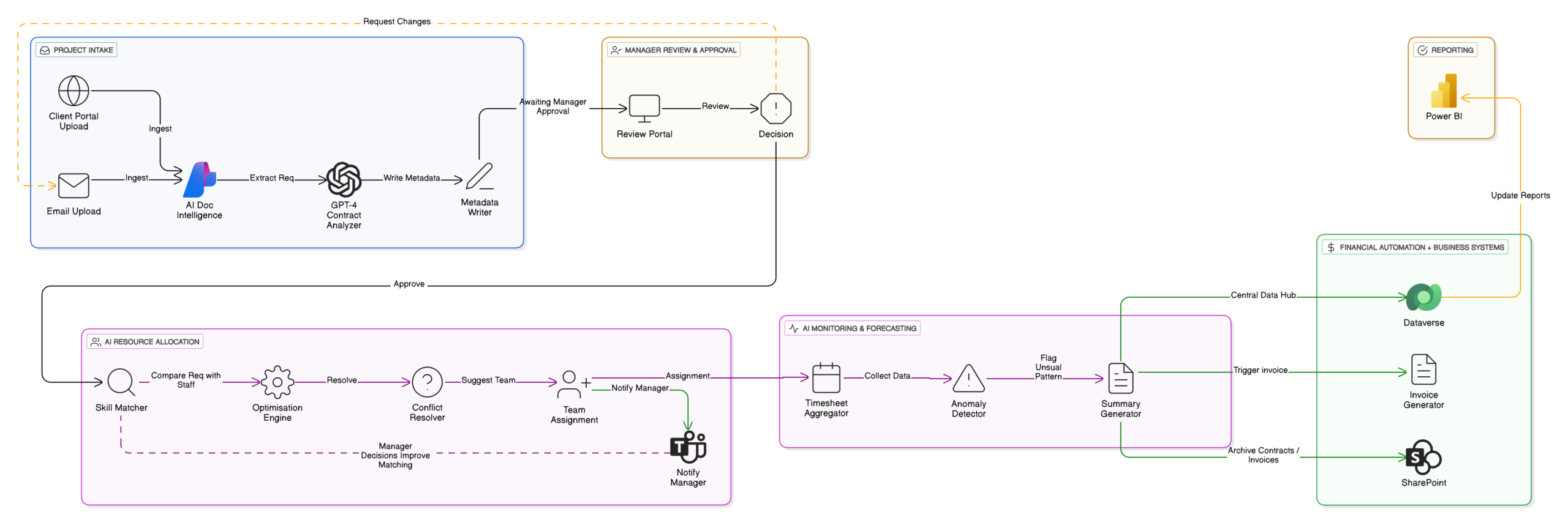 AI SEO SEO Automation Platform - Image 5