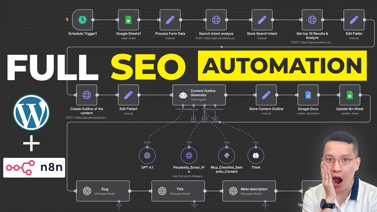 AI SEO SEO Automation Process - Image 5