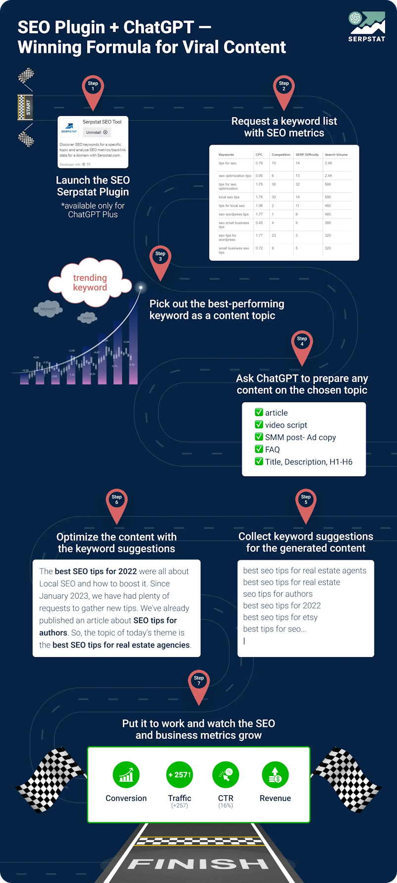 AI SEO SEO Automation with ChatGPT - Image 4