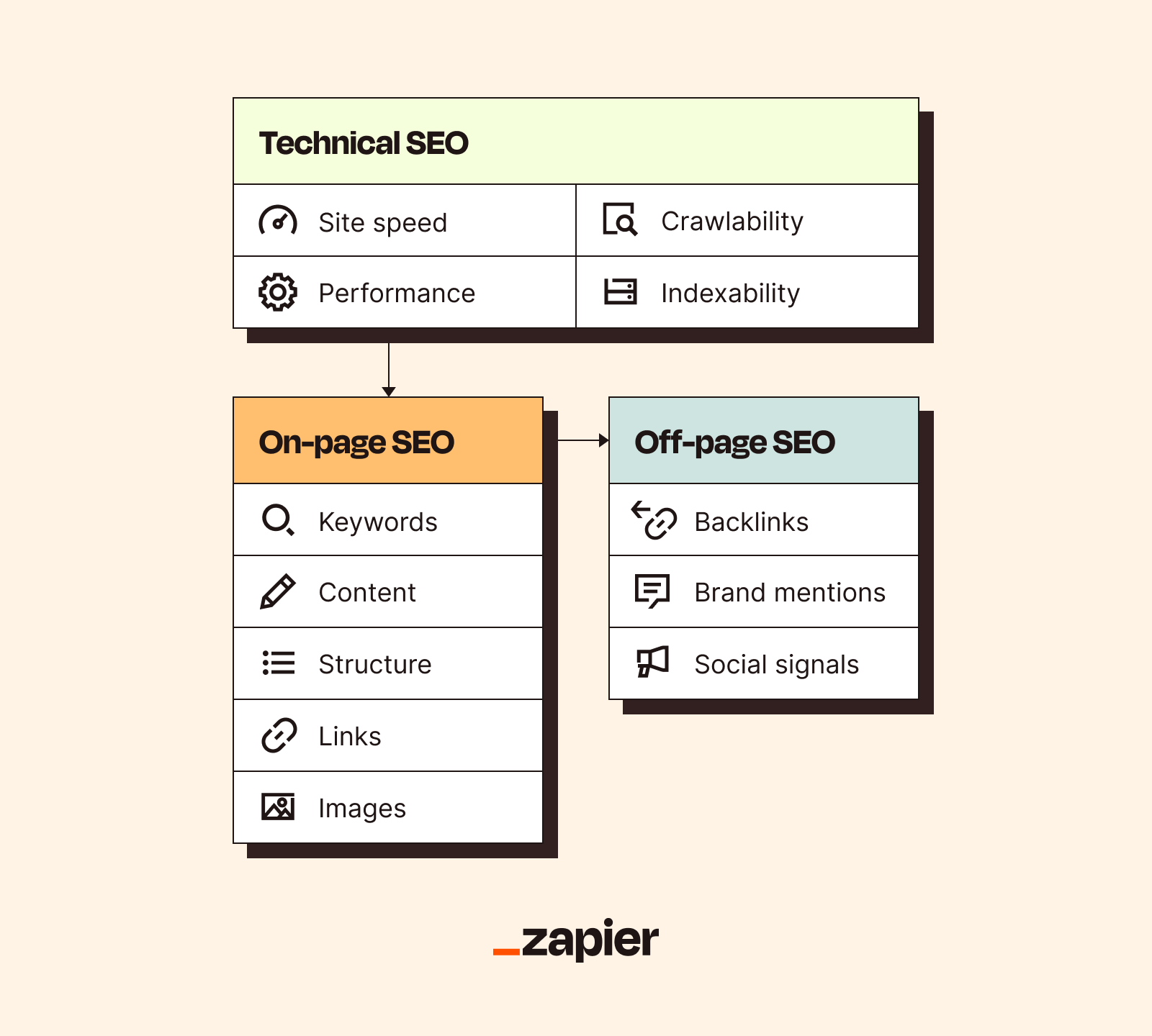 AI SEO SEO Automation with Zapier - Image 2