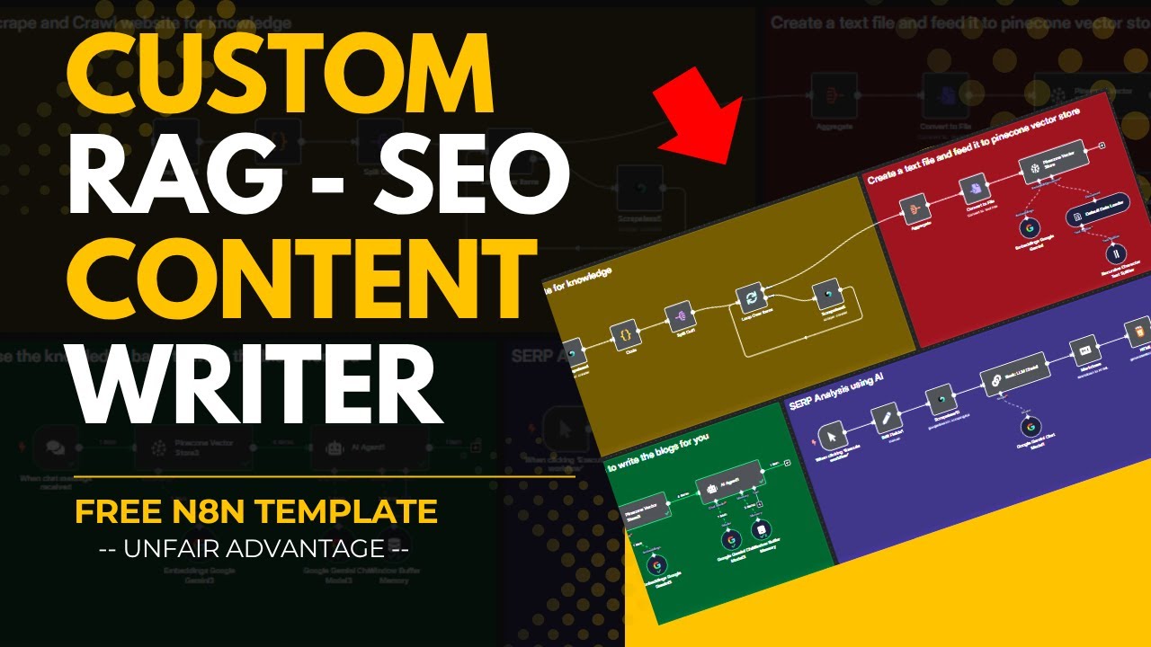 AI SEO SEO Automation with n8n - Image 4