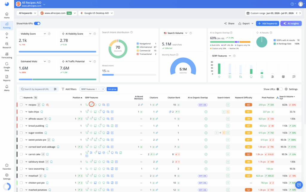 AI SEO SERP Tracking