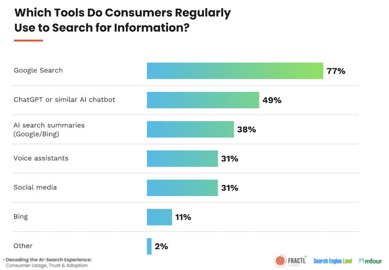 AI SEO Search Behavior - Image 4