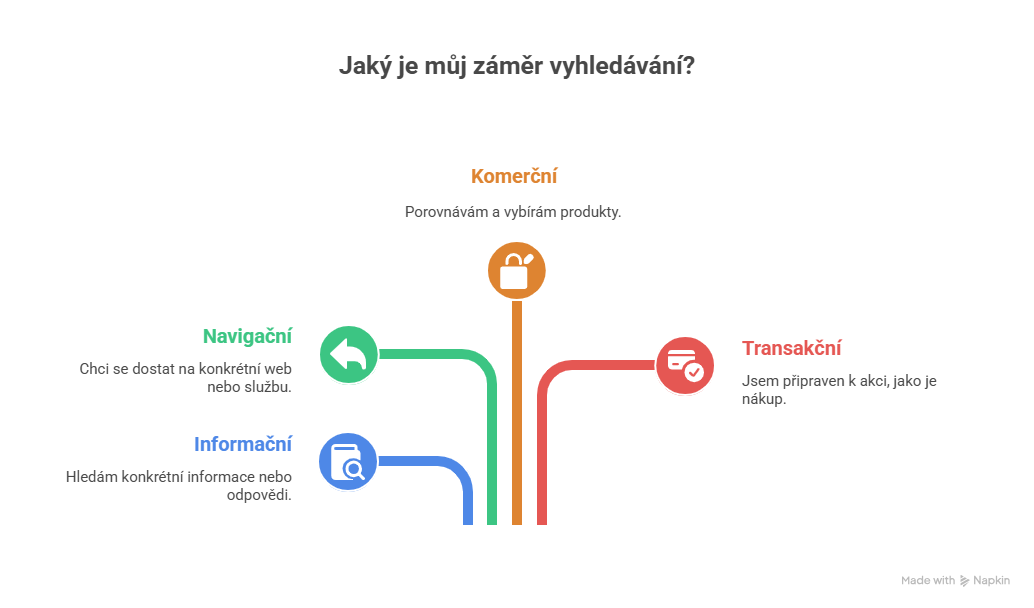 AI SEO Search Intent Mapping - Image 3