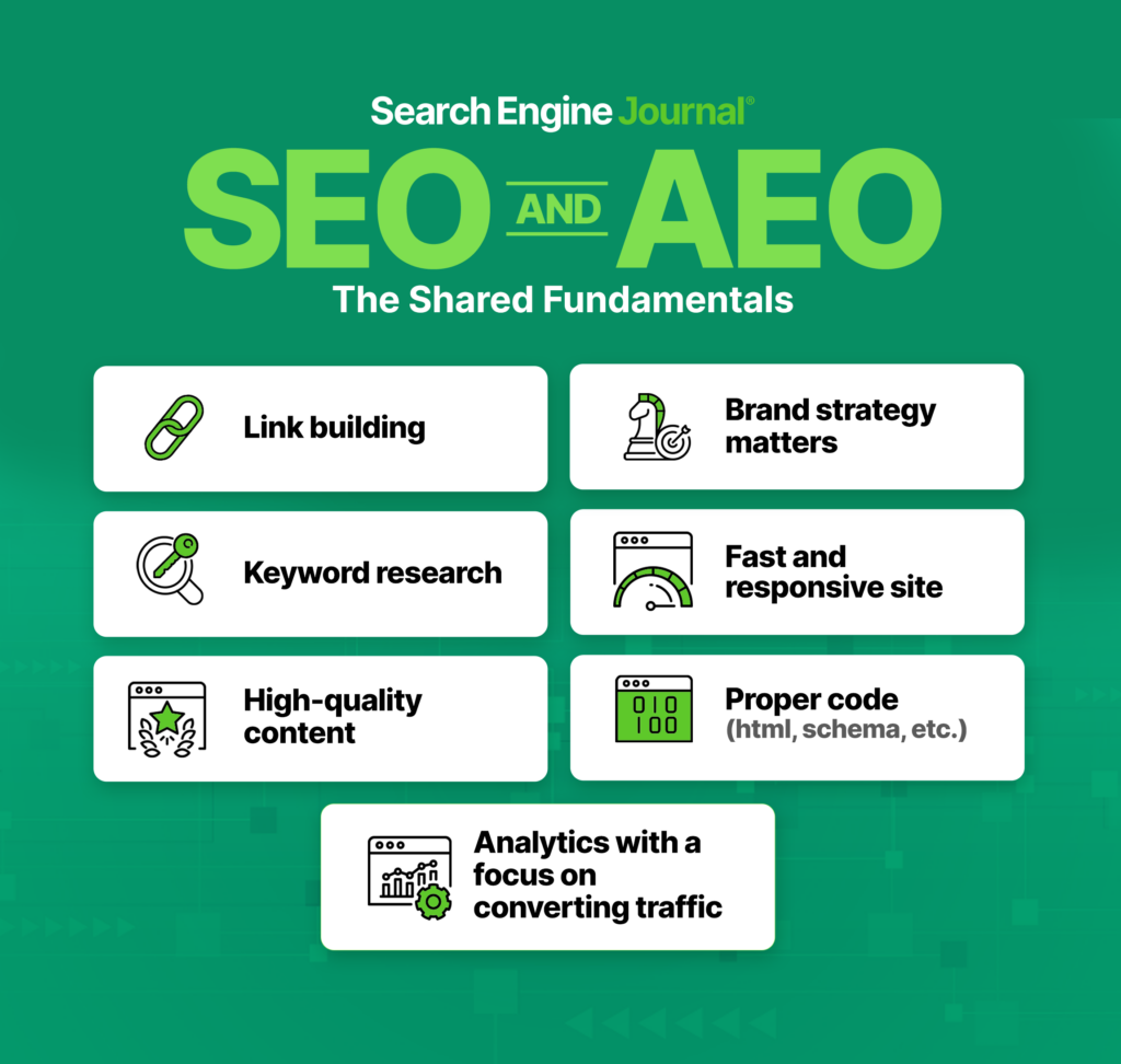 AI SEO Search Performance