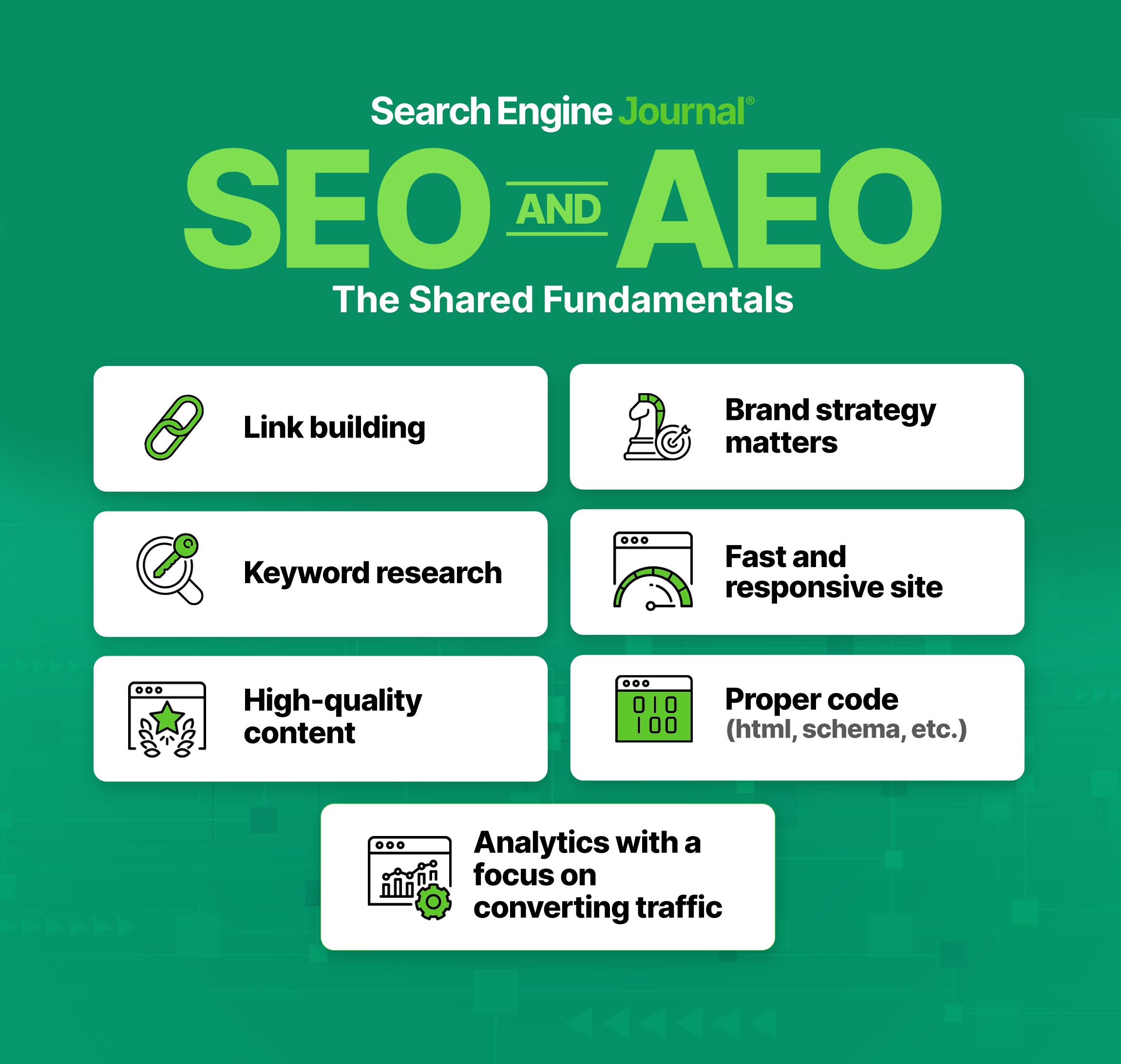 AI SEO Search Performance - Image 1