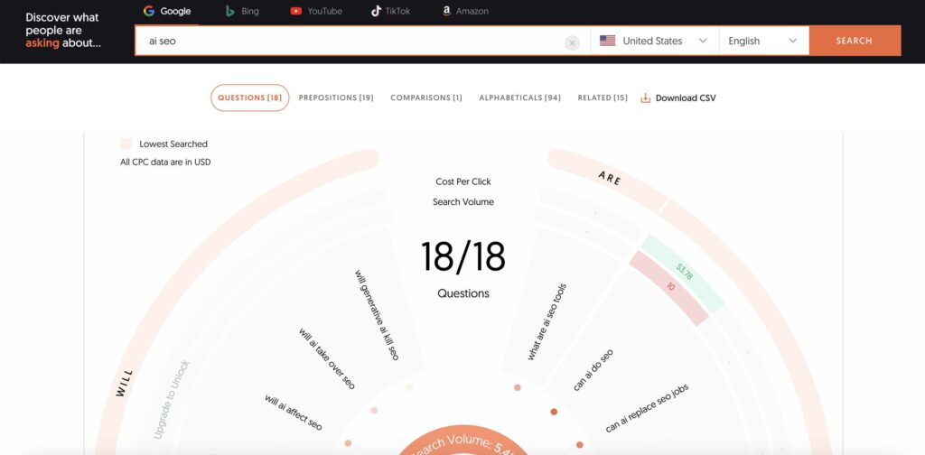 AI SEO Search Results Analysis