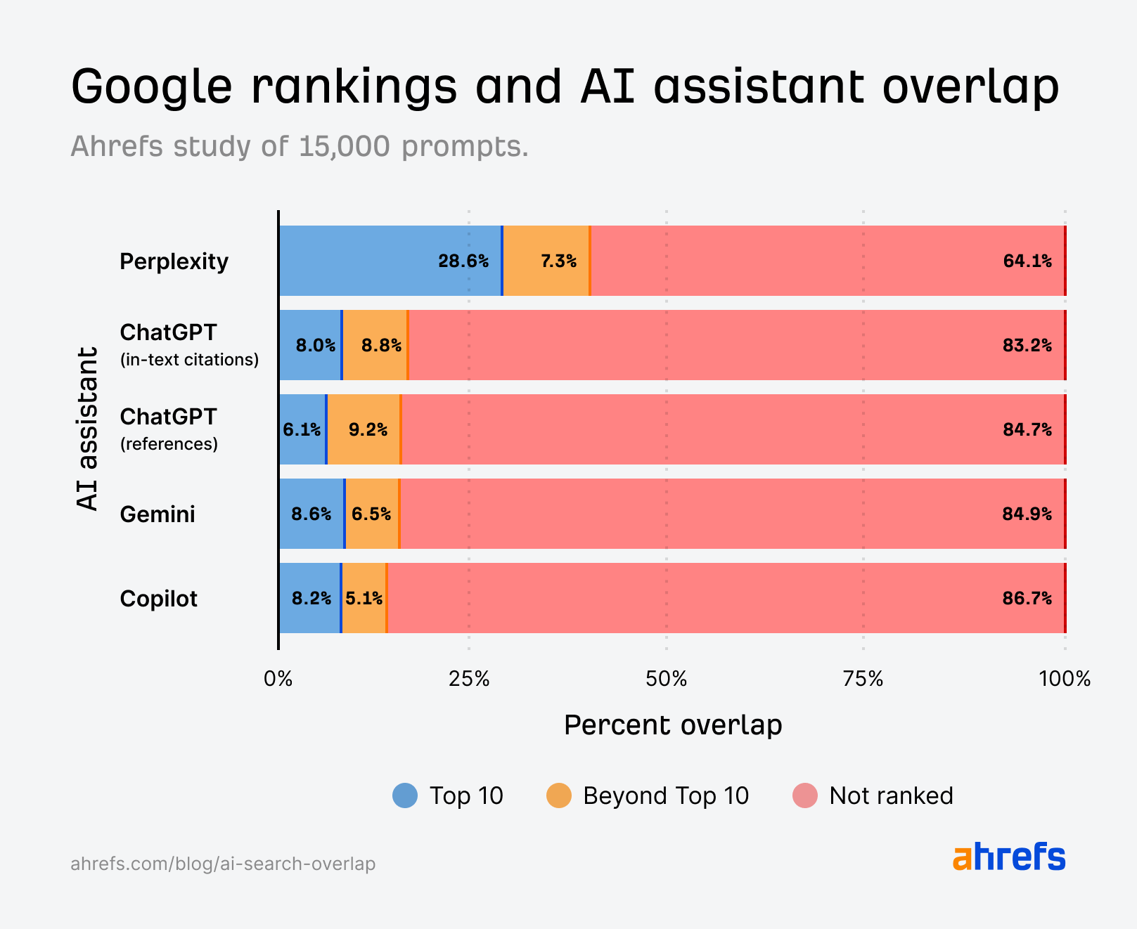 AI SEO Search Results Analysis - Image 4