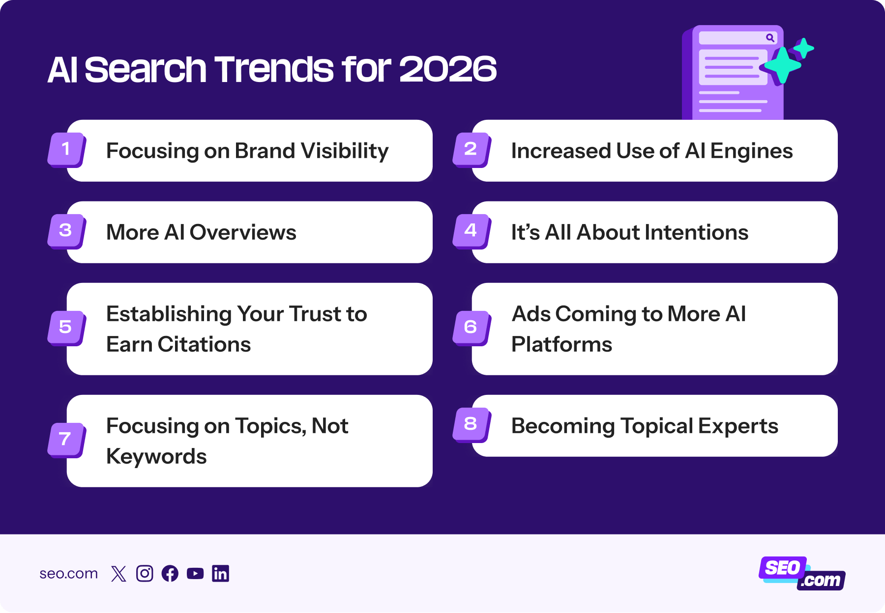 AI SEO Search Trends - Image 2