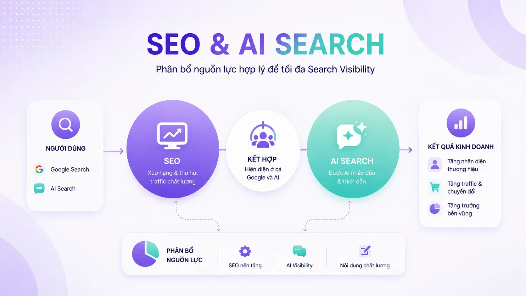 AI SEO Search Visibility - Image 5