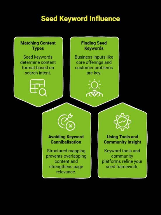 AI SEO Seed Keywords - Image 2