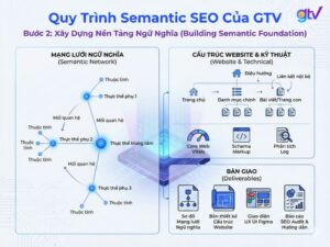 AI SEO Semantic Architecture