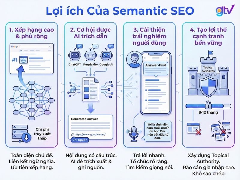 AI SEO Semantic Architecture - Image 4