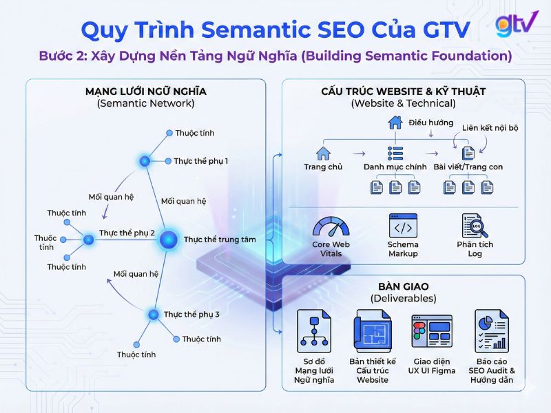 AI SEO Semantic Architecture - Image 1