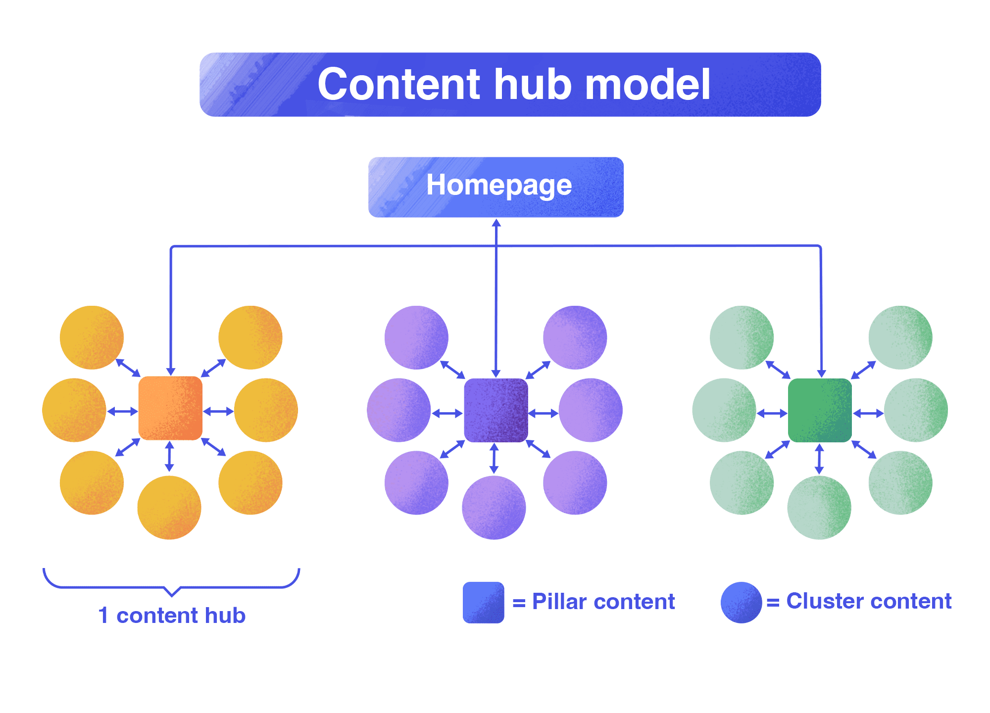 AI SEO Semantic Content Analysis - Image 5