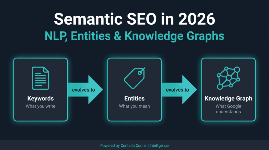 AI SEO Semantic Entity SEO