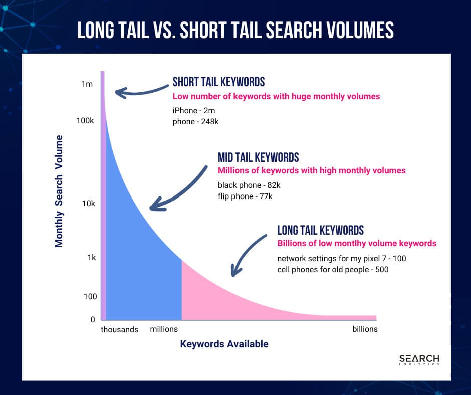 AI SEO Short Tail Keywords - Image 2