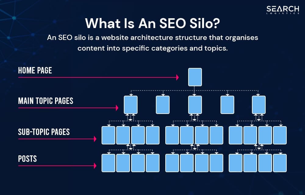 AI SEO Silo Architecture - Image 2