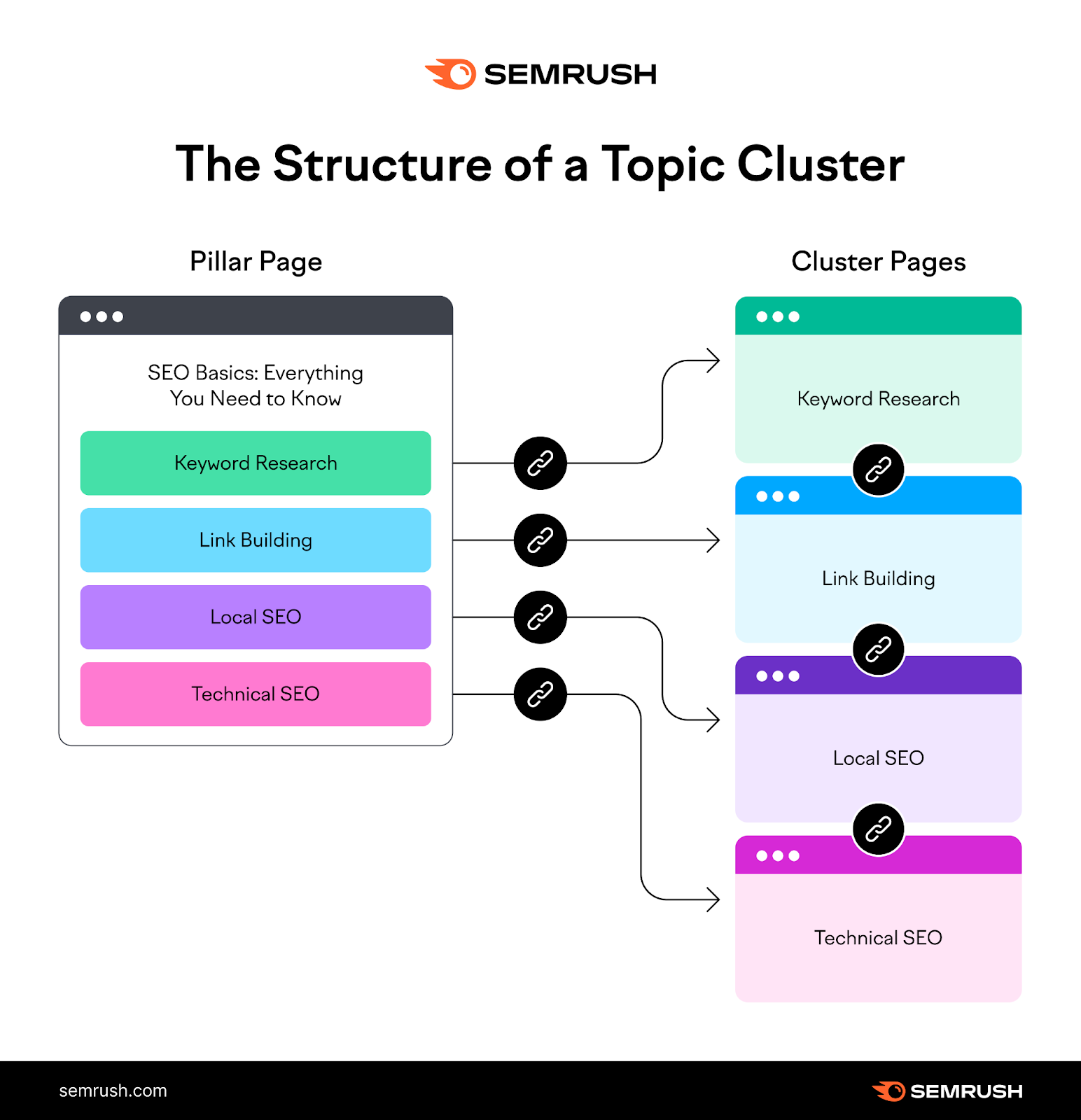 AI SEO Silo Architecture - Image 4