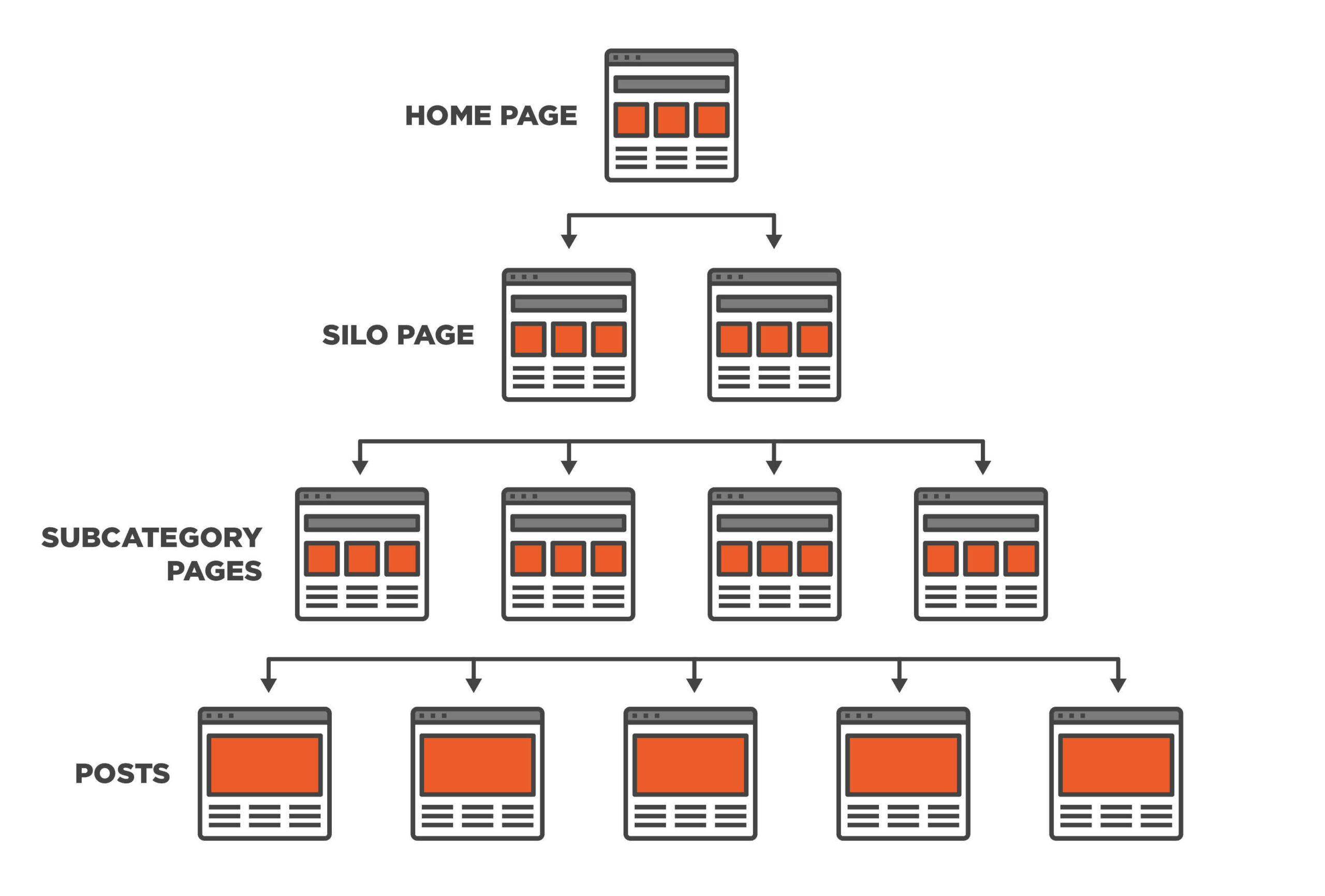 AI SEO Silo Architecture - Image 5