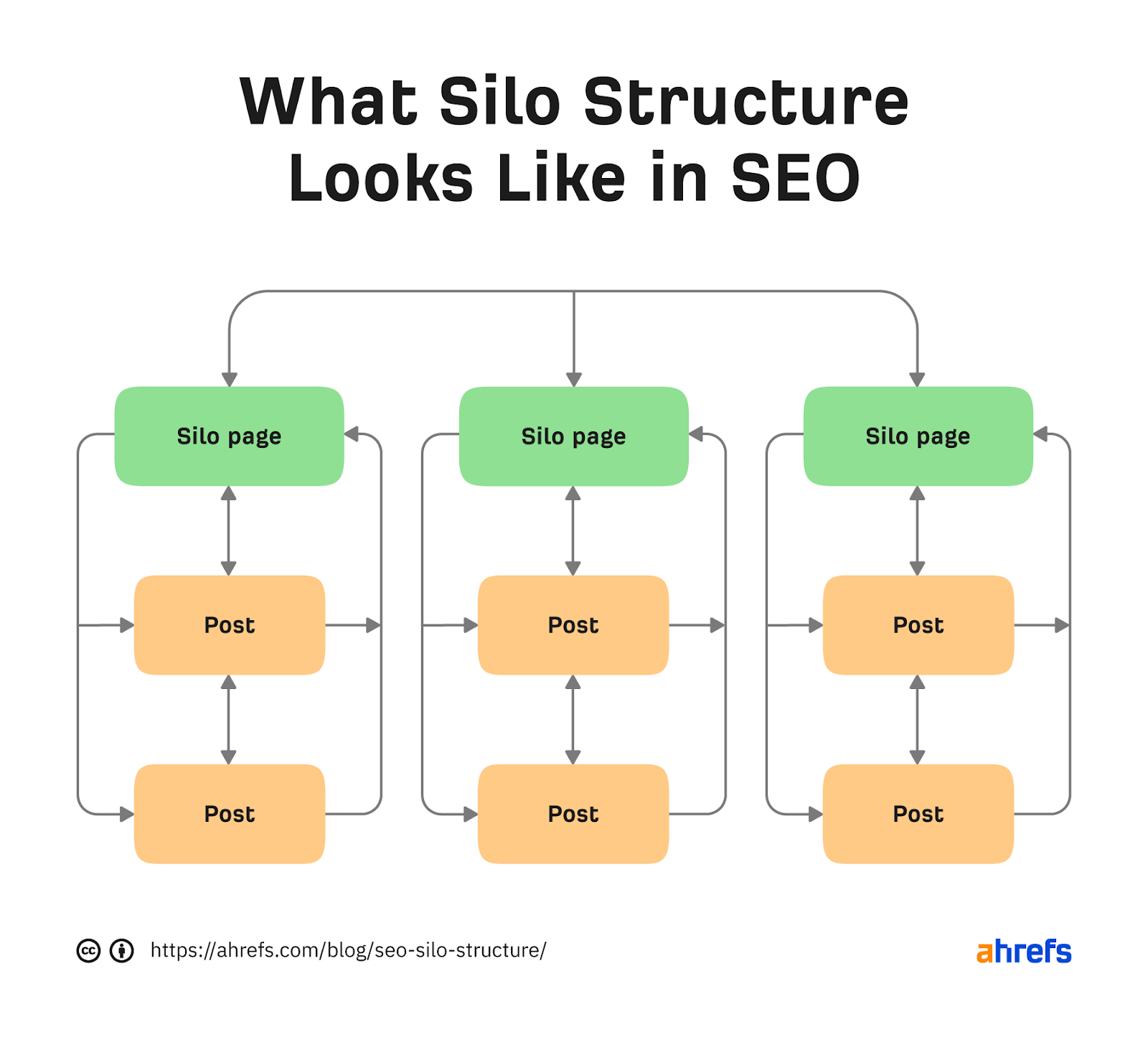 AI SEO Silo Architecture - Image 1