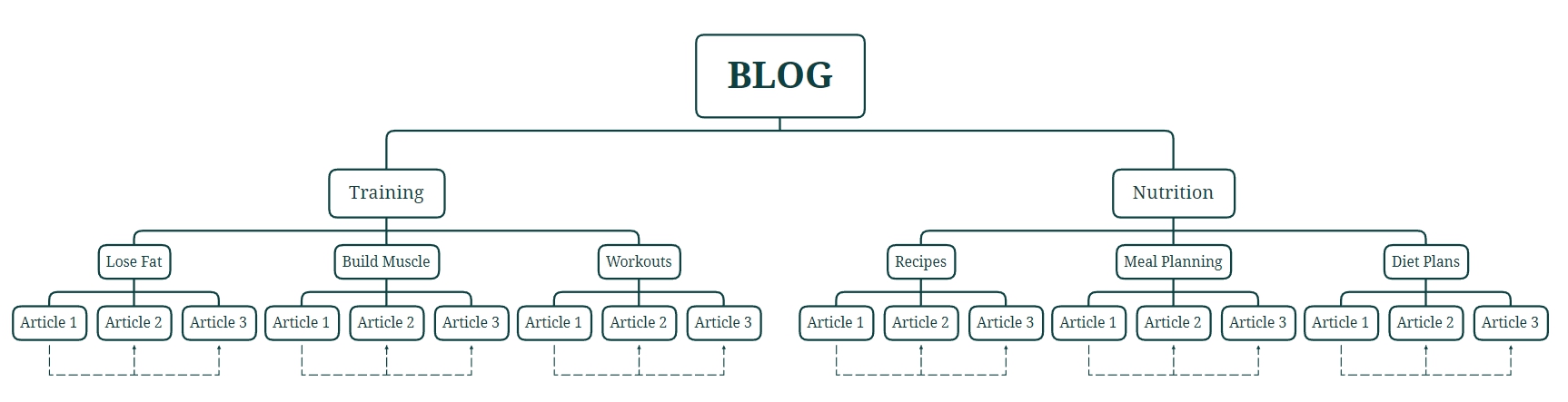 AI SEO Silo Structure - Image 4